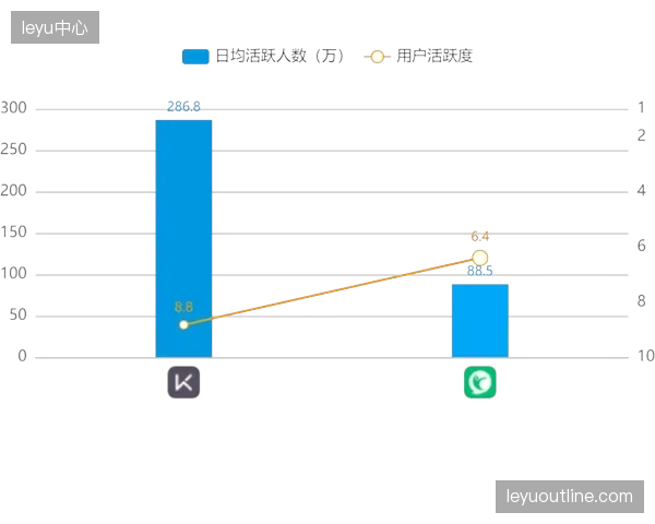 咕咚APP付费用户中，有23%选择了包含心理韧性评估的进阶训练计划